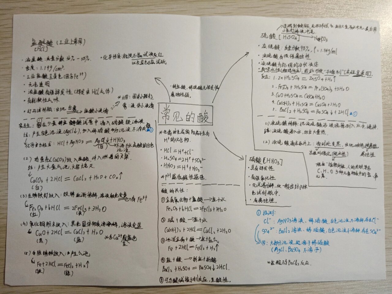 九上化学酸思维导图