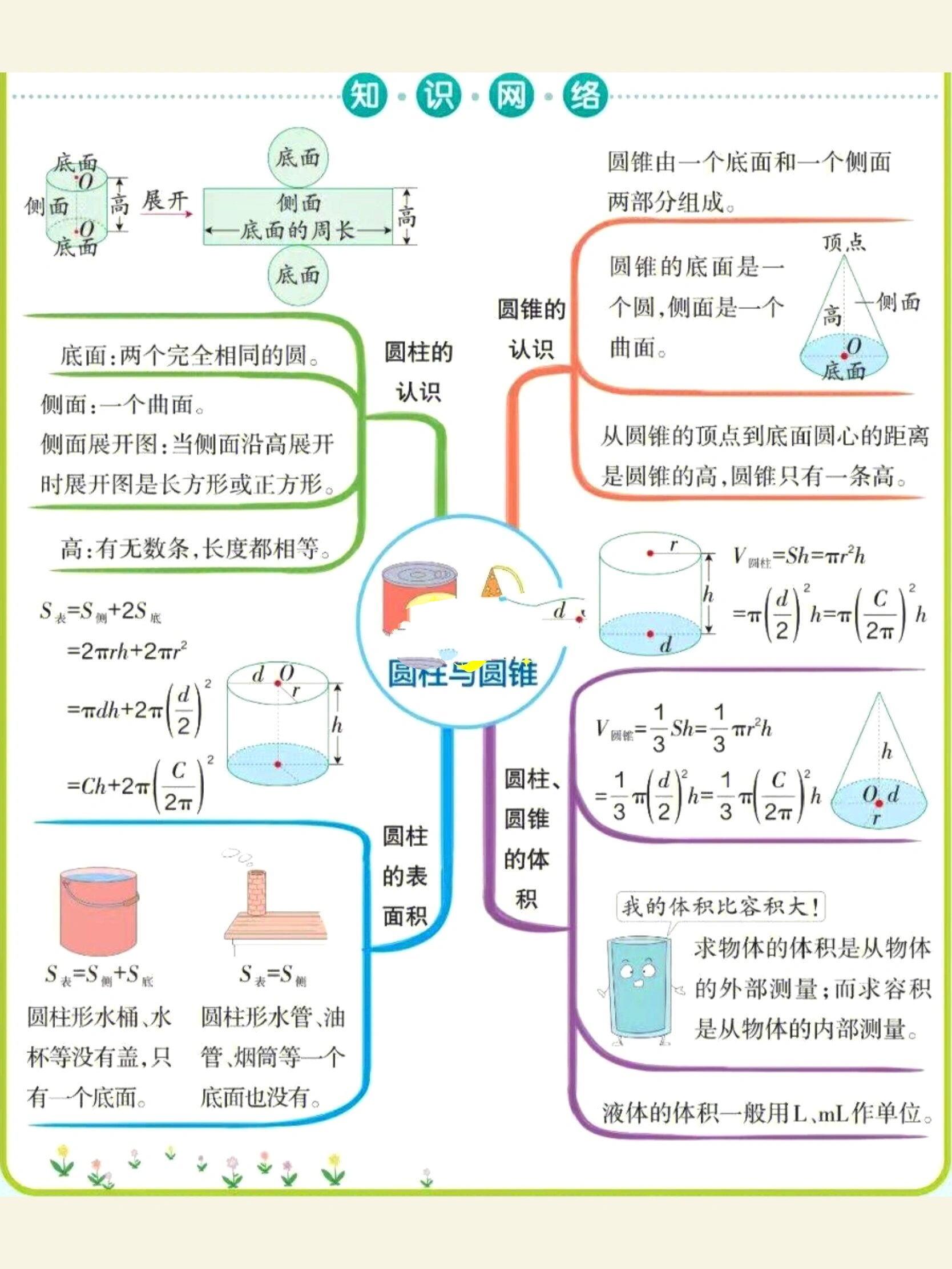 六年级数学下册期末复习