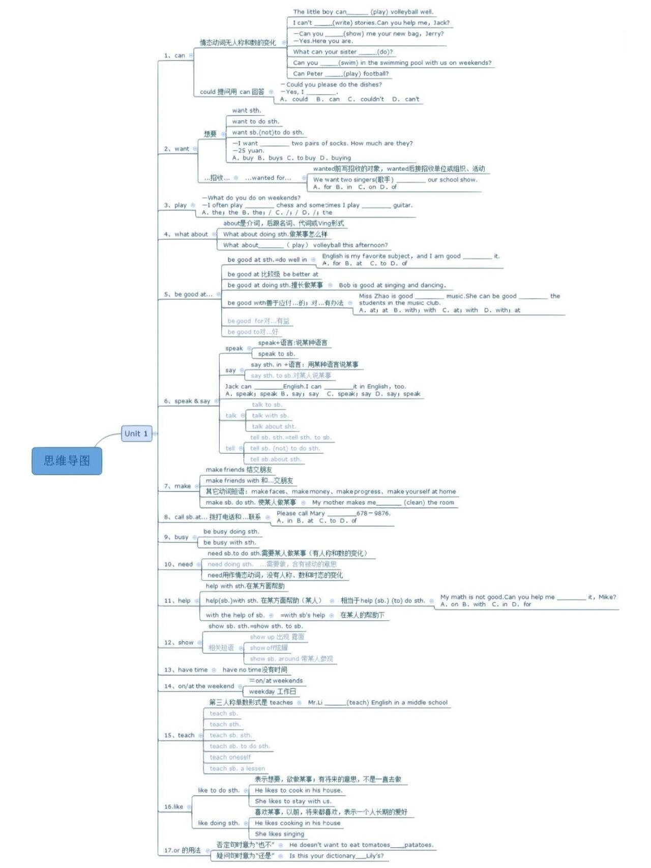 人教英语七下unit 1思维导图