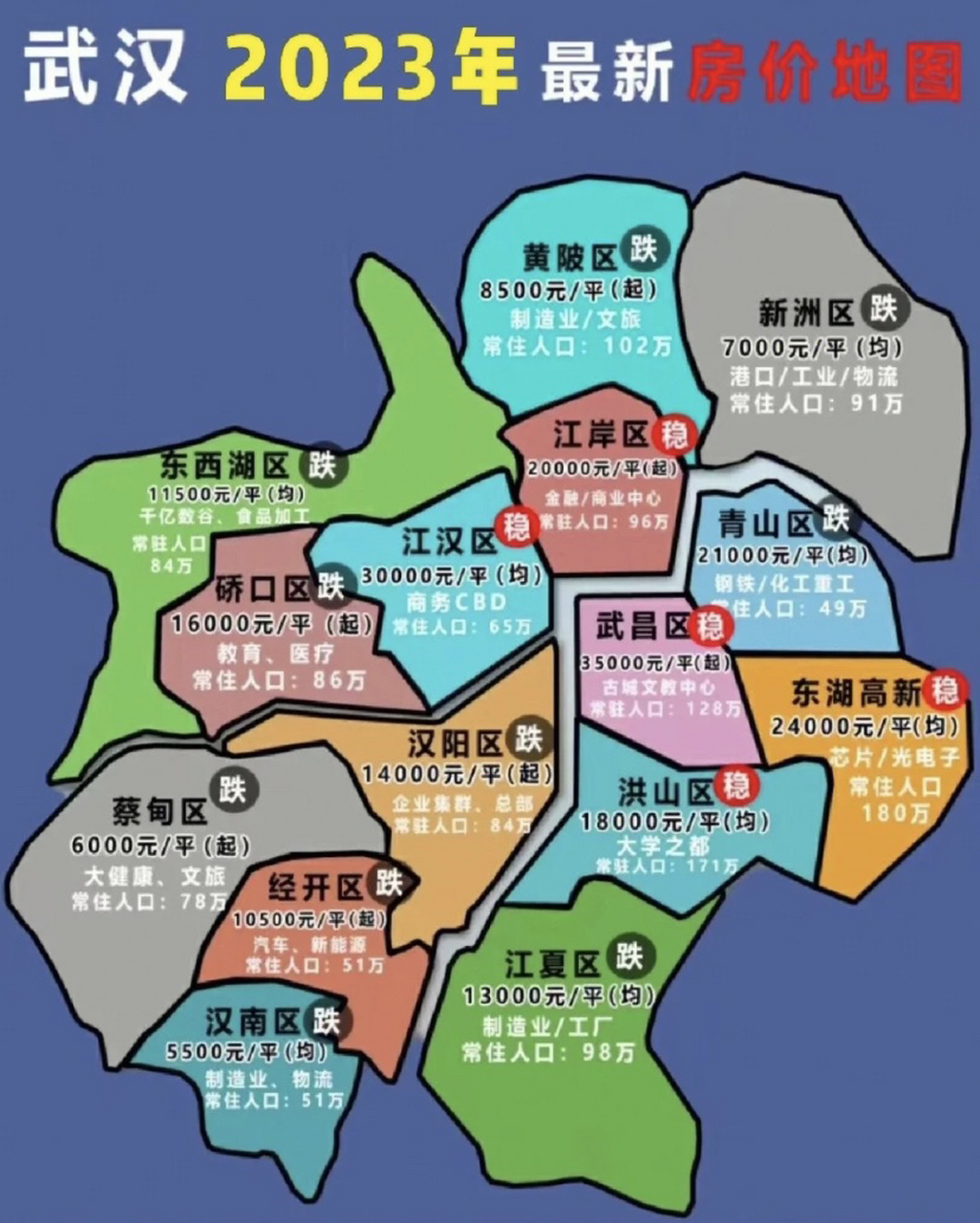 武汉2023最新房价地图 武汉2023最新房价地图