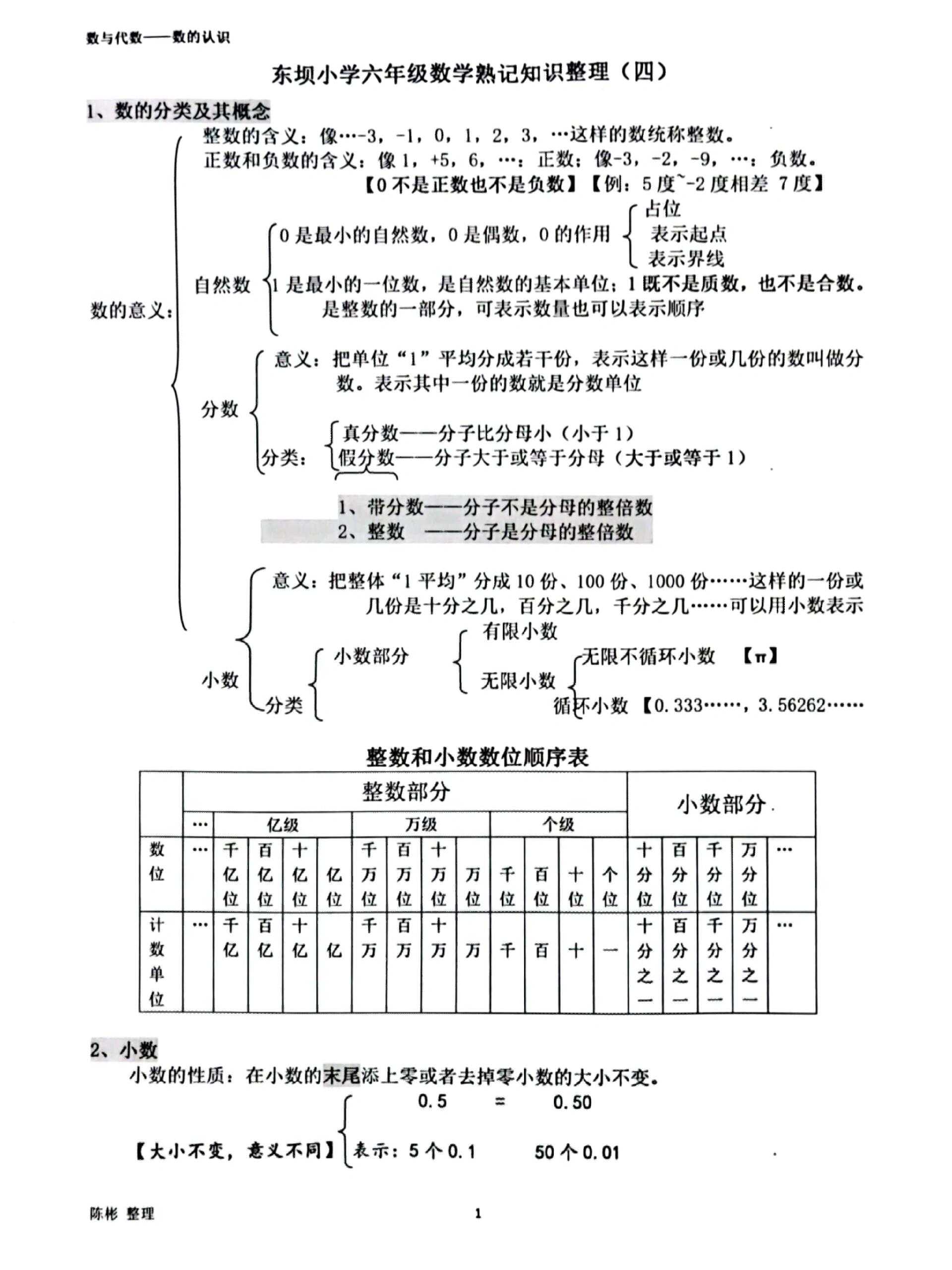 小升初数与代数专项(小数)(小升初数与代数整数常考题汇总) 小升初数与代数专项(小数)(小升初数与代数整数常考题汇总)