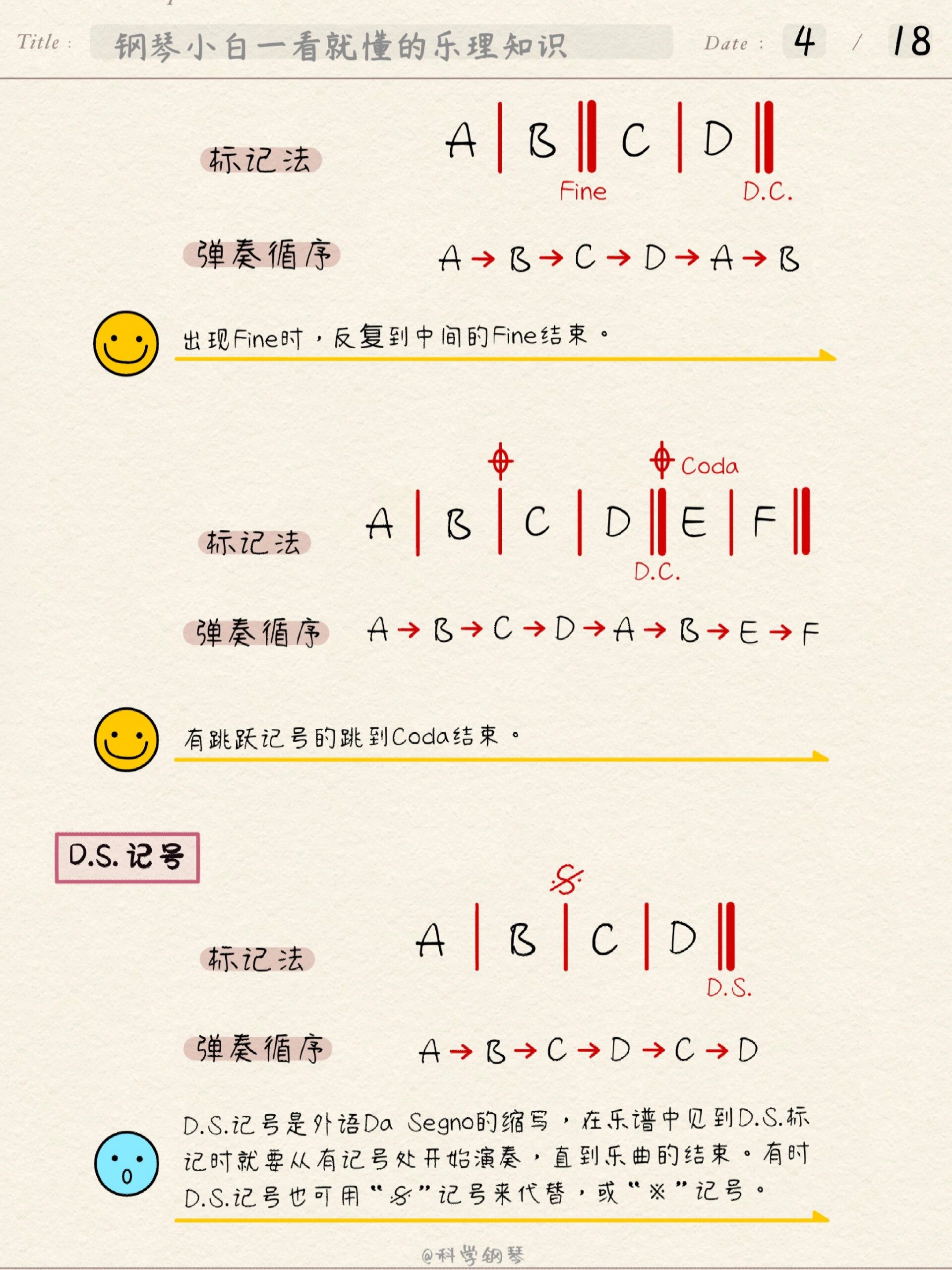 音乐反复记号种类图片图片