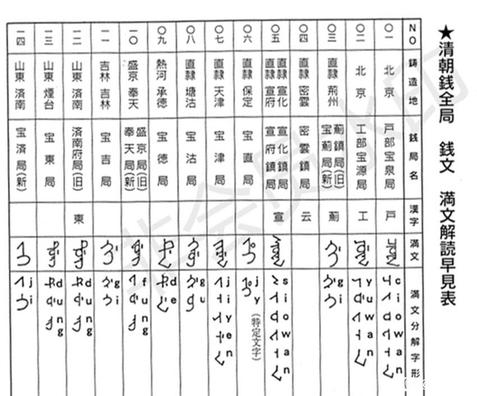 清钱满文对照表图片