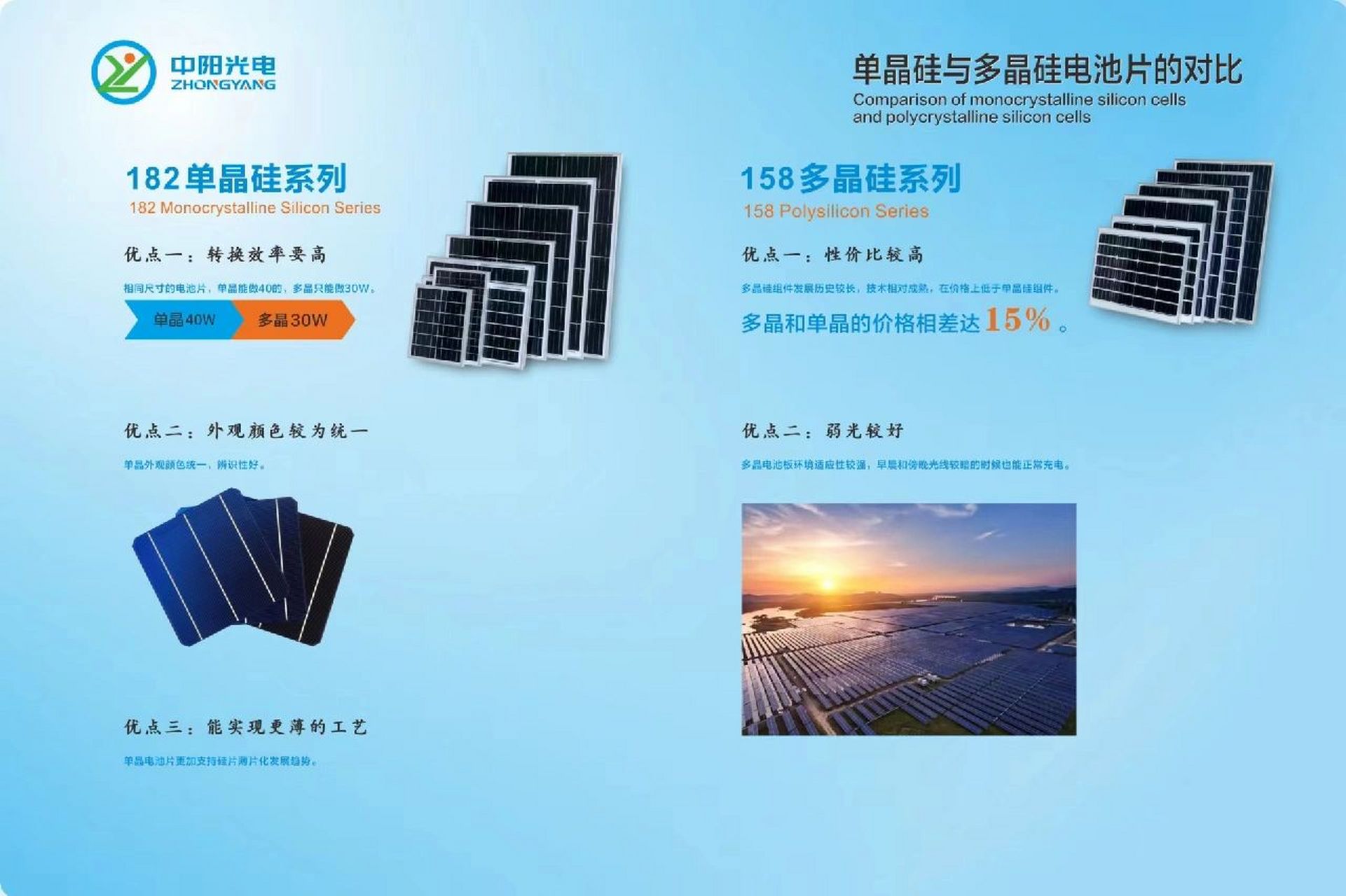 单晶硅与多晶硅电池片的对比 太阳能光伏板最核心在于电池片的转能