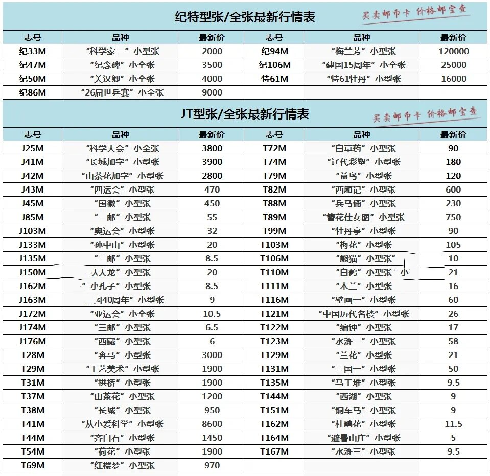 邮票收藏价格表 行情图片