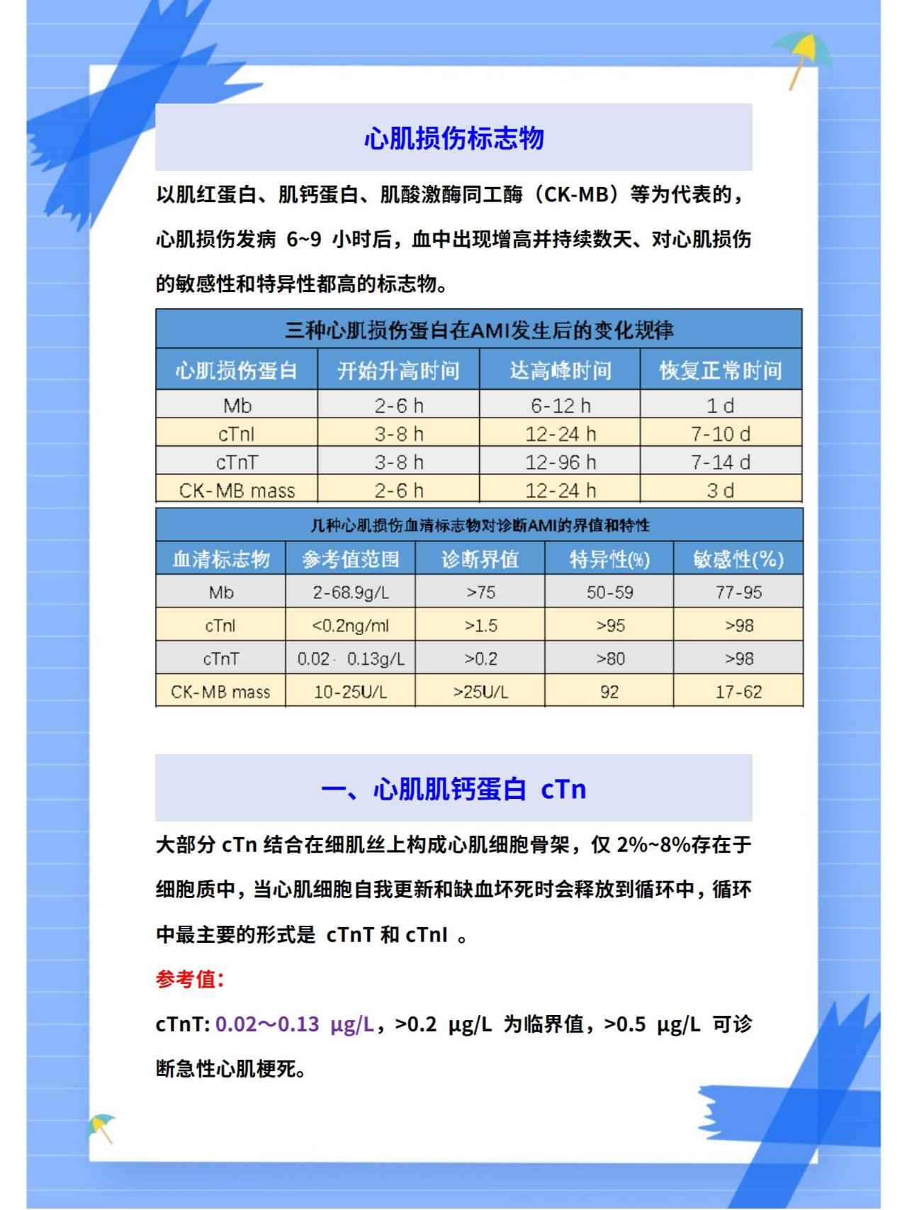 6 类常用心肌标志物参考值,临床意义汇总