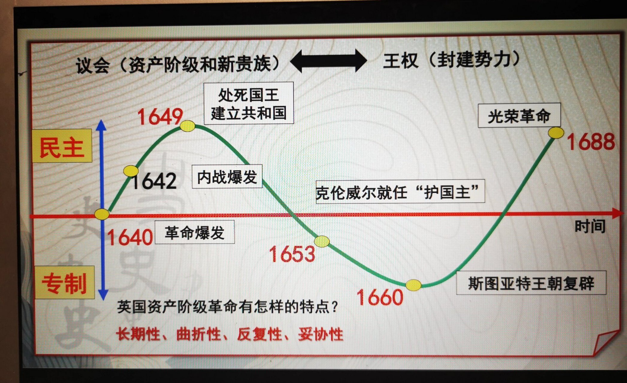 法国资产阶级革命过程图片