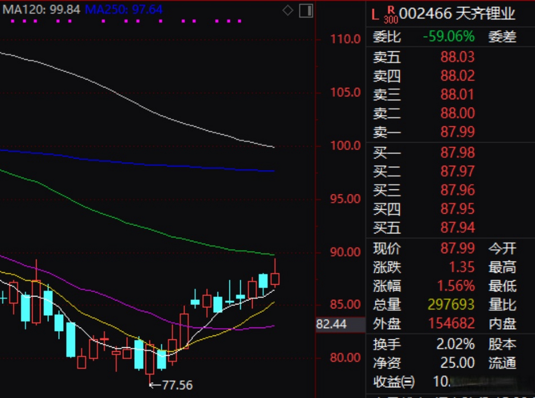 【天齊鋰業2022年淨利同比預增1011%-1131%】天齊鋰業1月18日公告