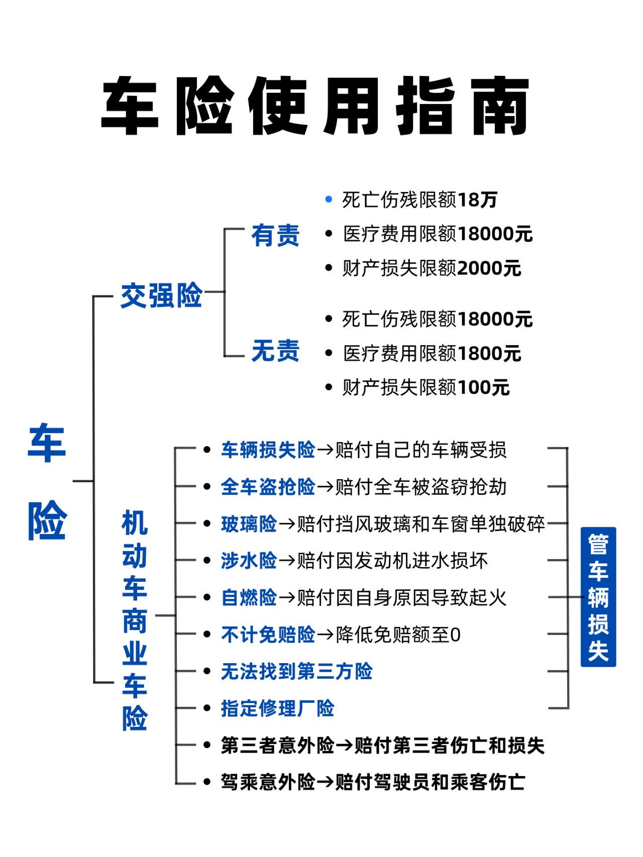 车险电话图片