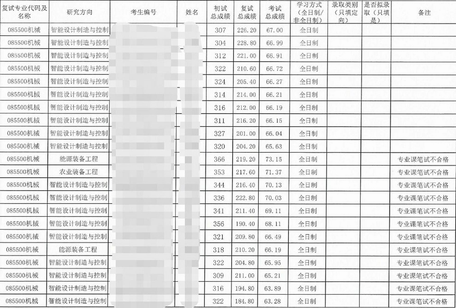 西华大学复试线图片