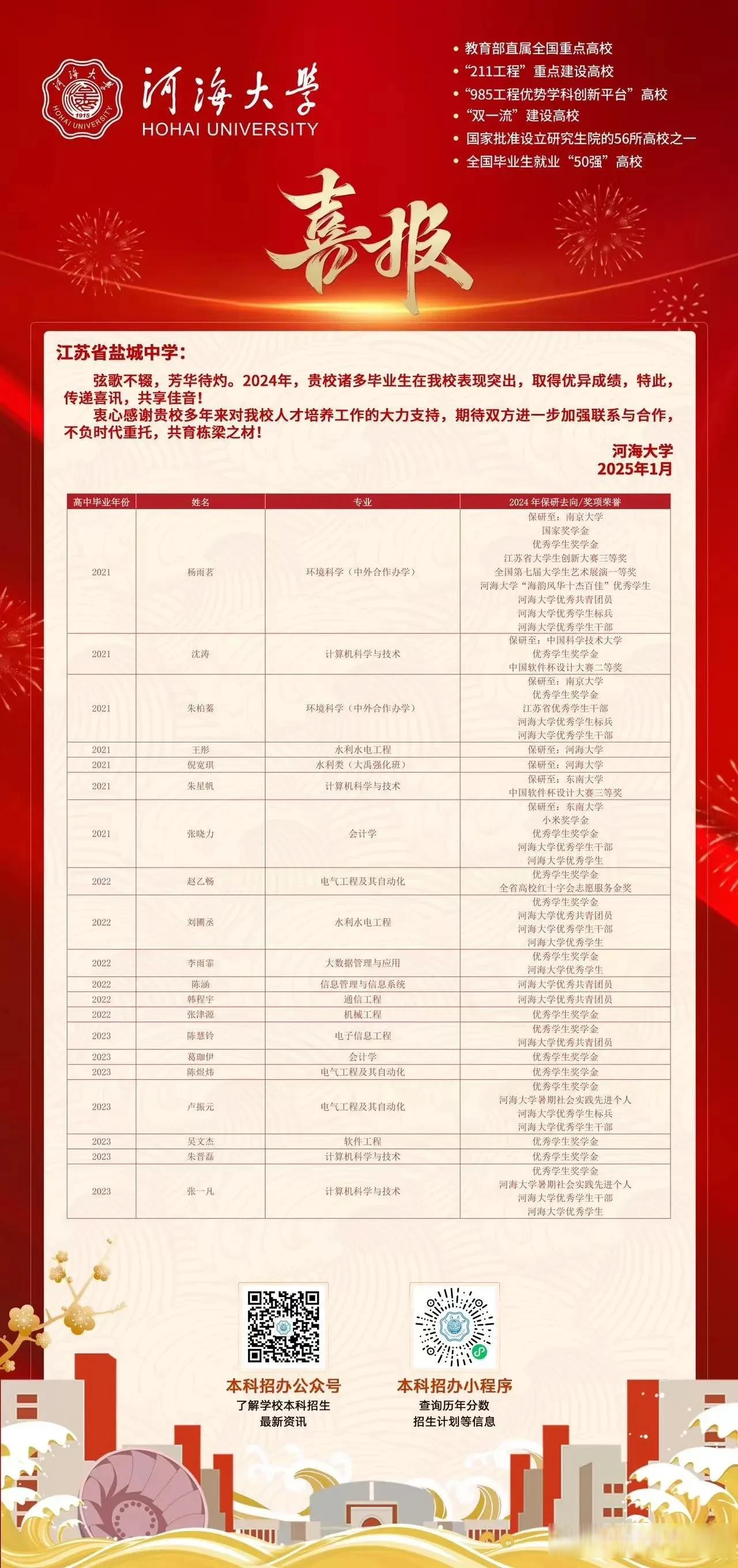 盐城中学的喜报确实很值得说道说道.在升学成果方面,它有不少亮点