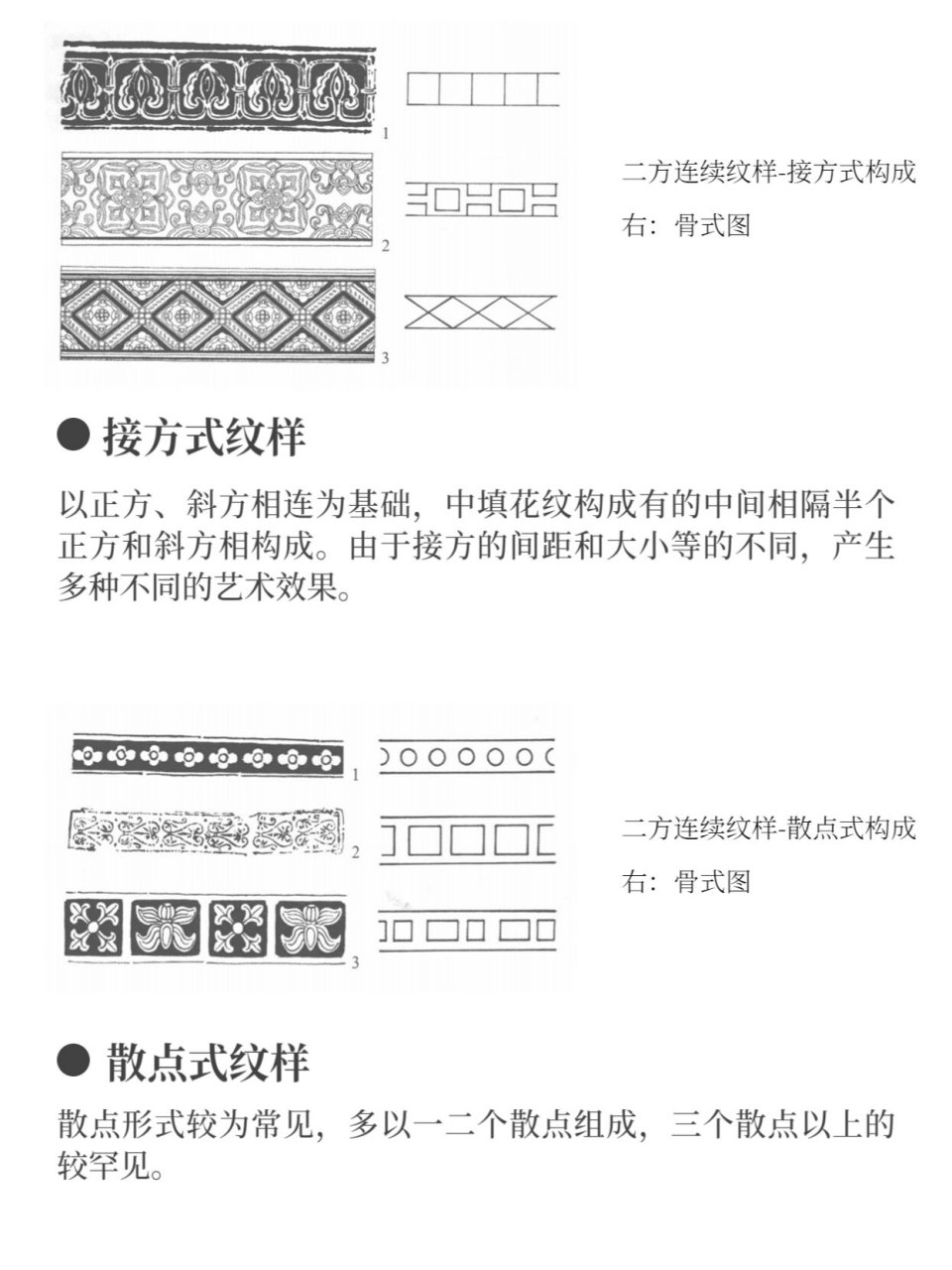 二方连续图案步骤图片