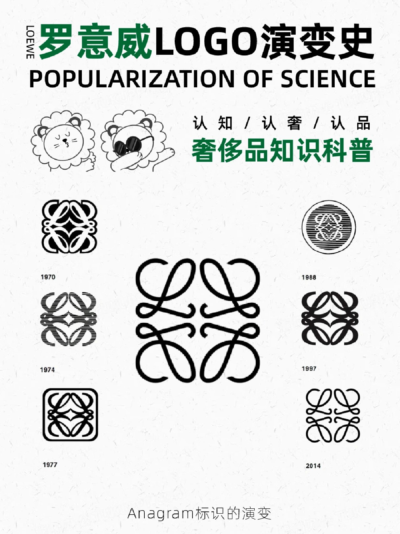 时尚冷知识99%人不知道的罗意威logo演变史