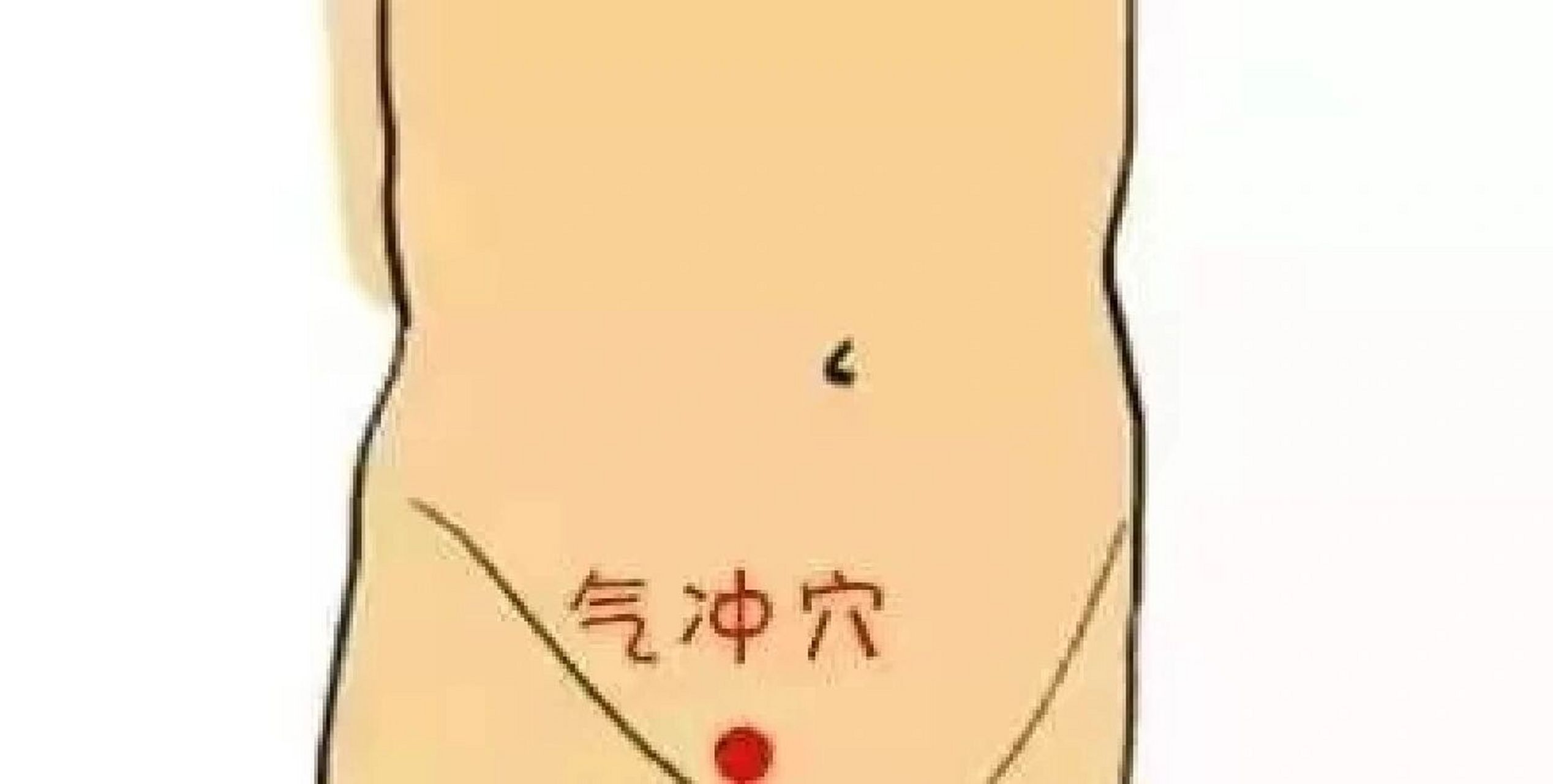 别名气街穴,羊屎穴.属足阳明胃经.