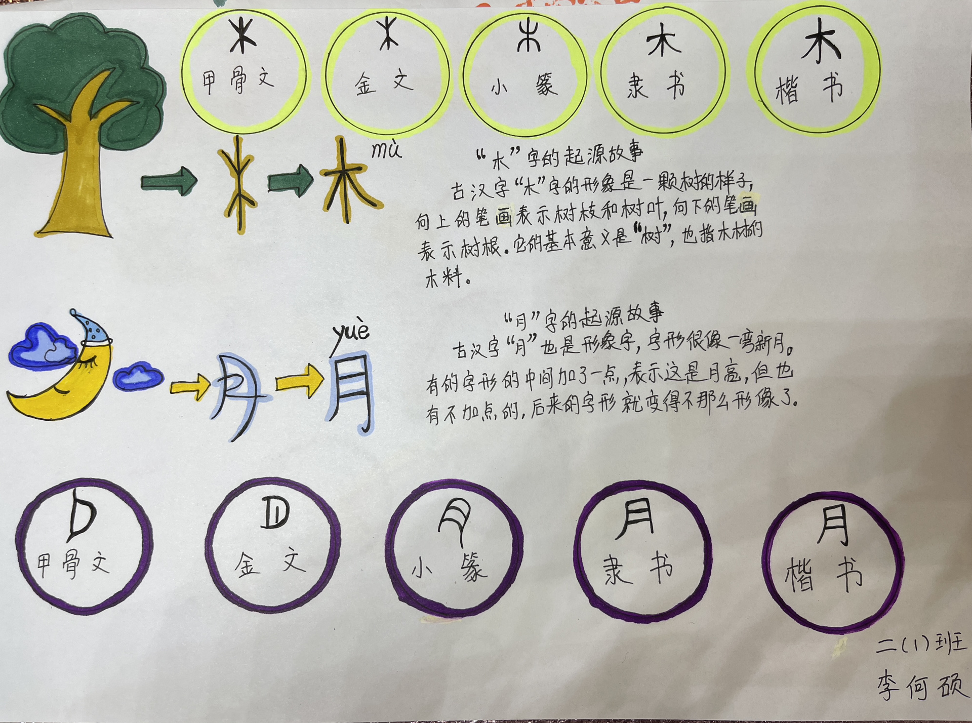 木字的来源,月字的来源