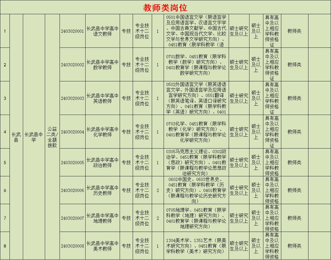 咸阳室内工作招聘网站_咸阳最近招聘信息周末双休