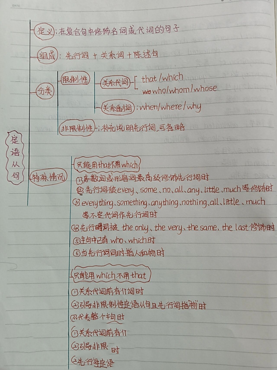 定语从句思维导图
