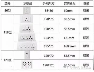 我国插座插孔的标准尺寸是多少
