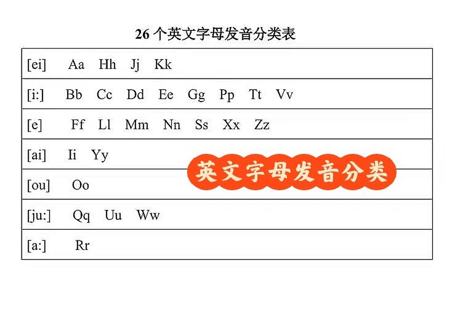 26个英文字母发音分类表