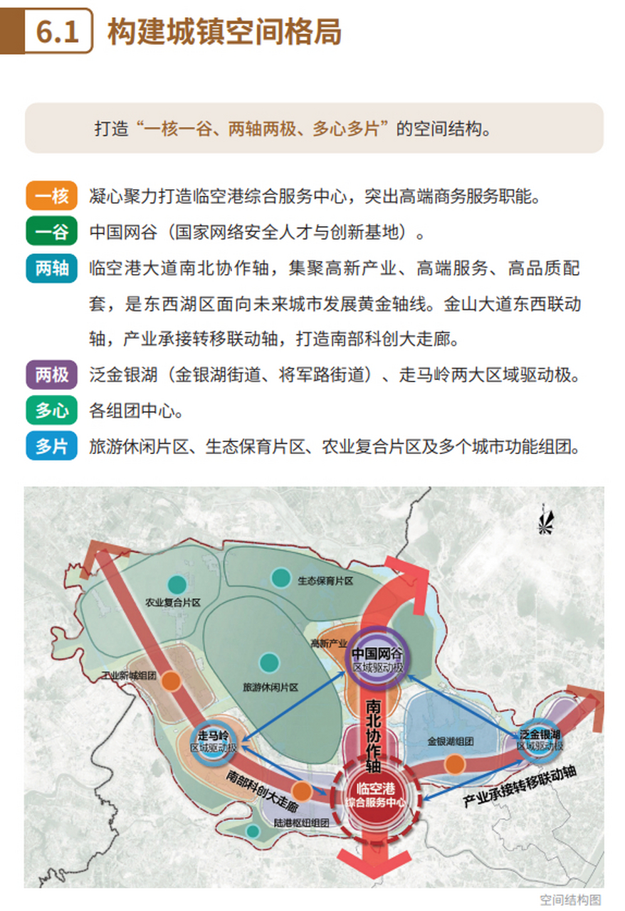 (草案) 4月22日,东西湖区自然资源和规划局发布了关于《武汉临空港