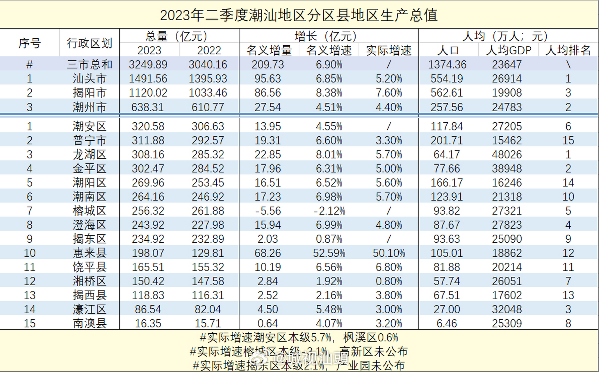 潮汕3市图片