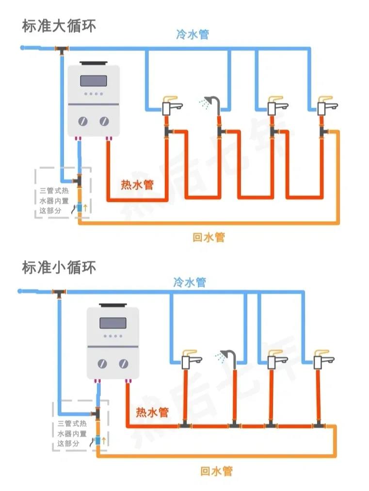 冷热回水管安装图解图片