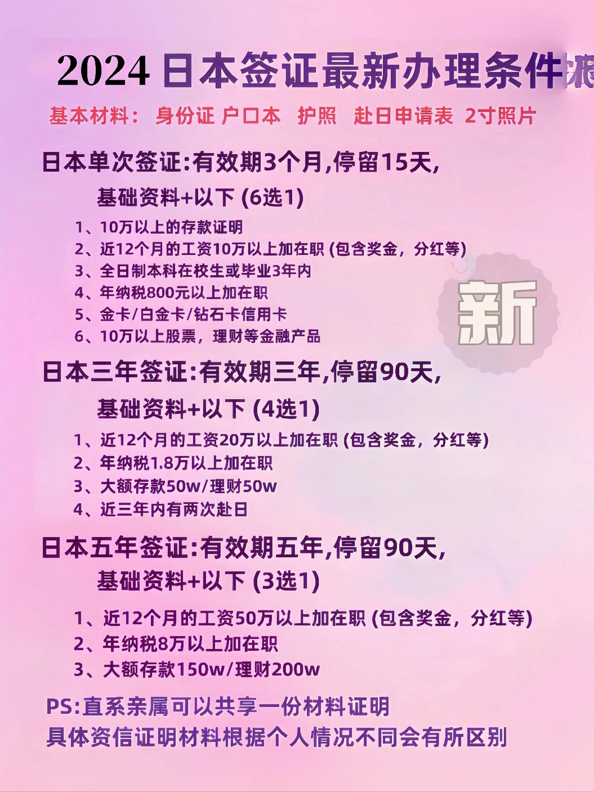 2024日本旅游签证最新办理条件!简化办理快