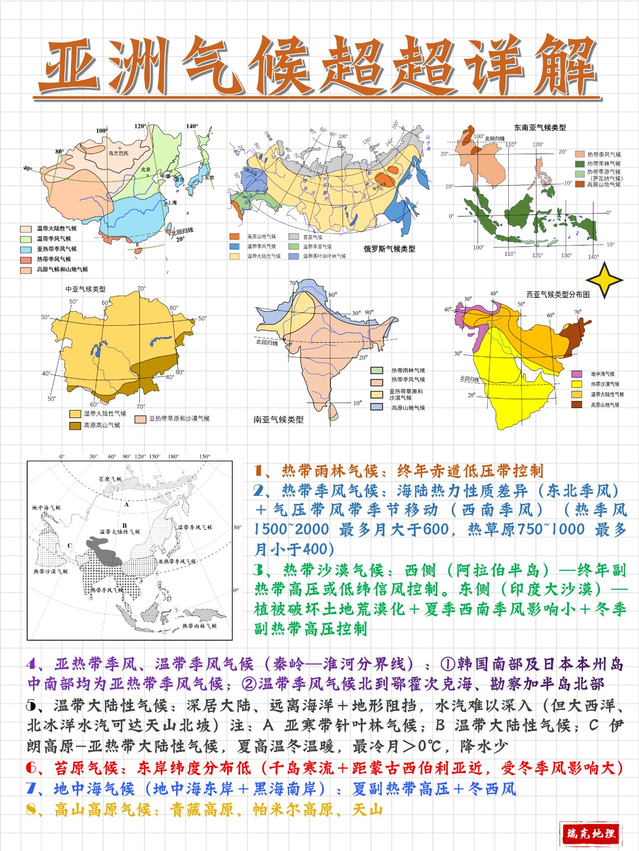 全球气候分布图简图图片