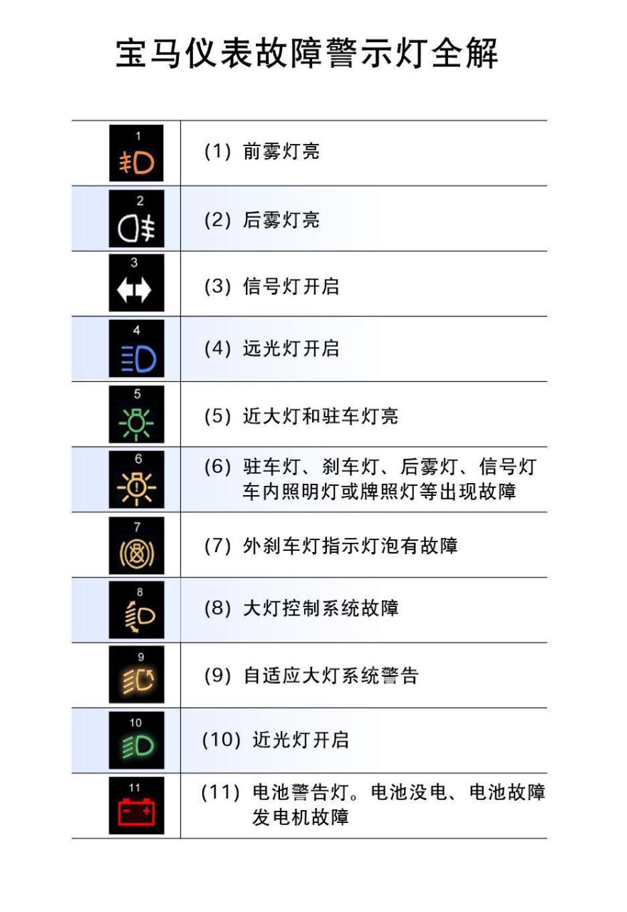 宝马523故障灯图解大全图片