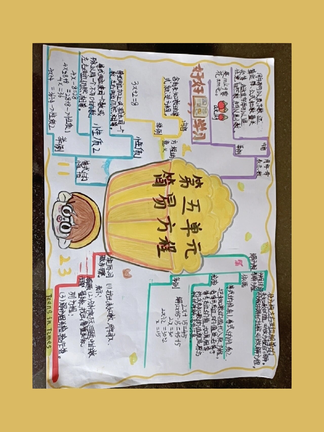 小五数学思维导图！知识点梳理，清晰
