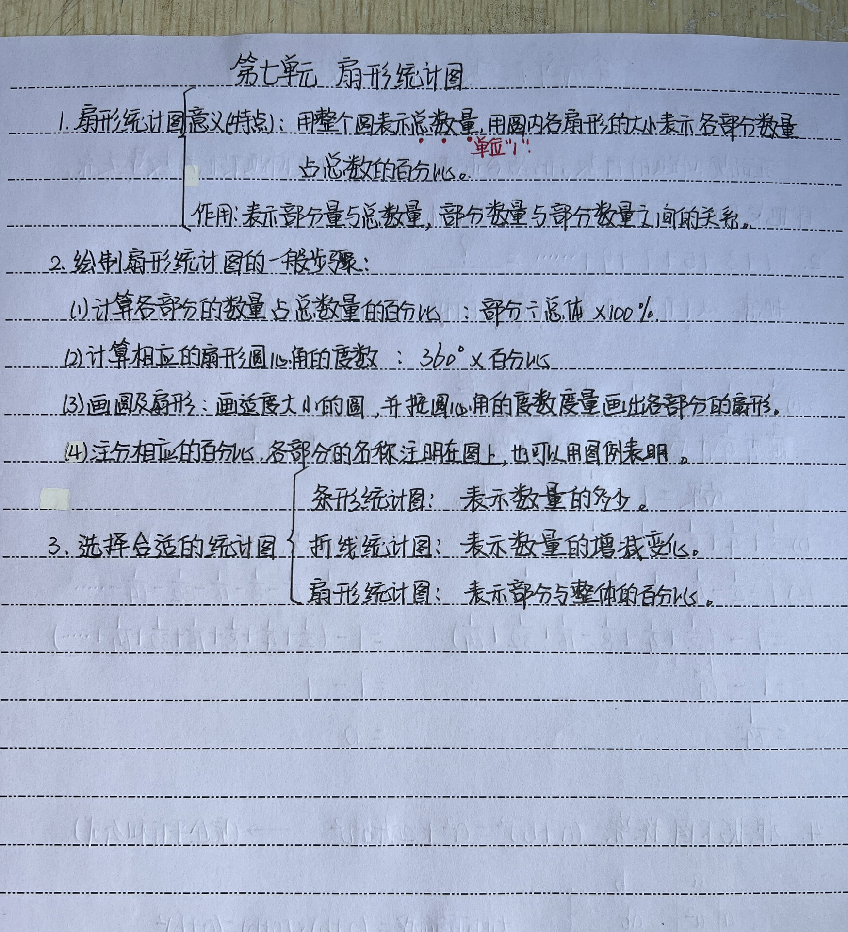 六年级扇形统计图难题图片