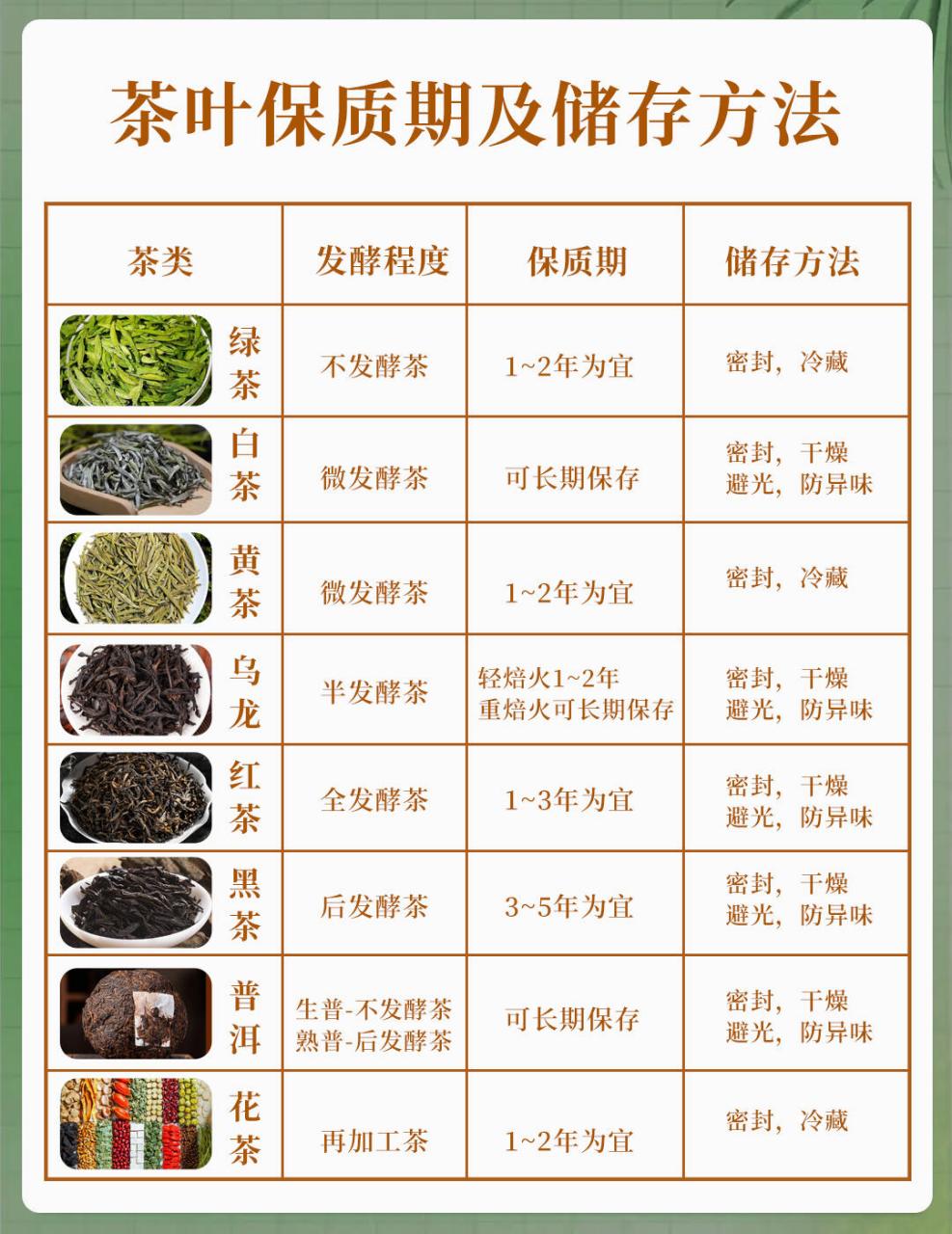 茶叶逾期
还能喝吗（茶叶逾期
还能喝吗没拆封）《茶叶超期能喝吗》