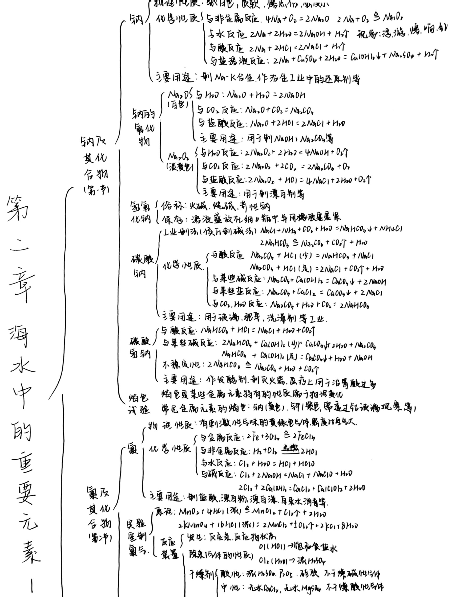 高一上必修一化学1