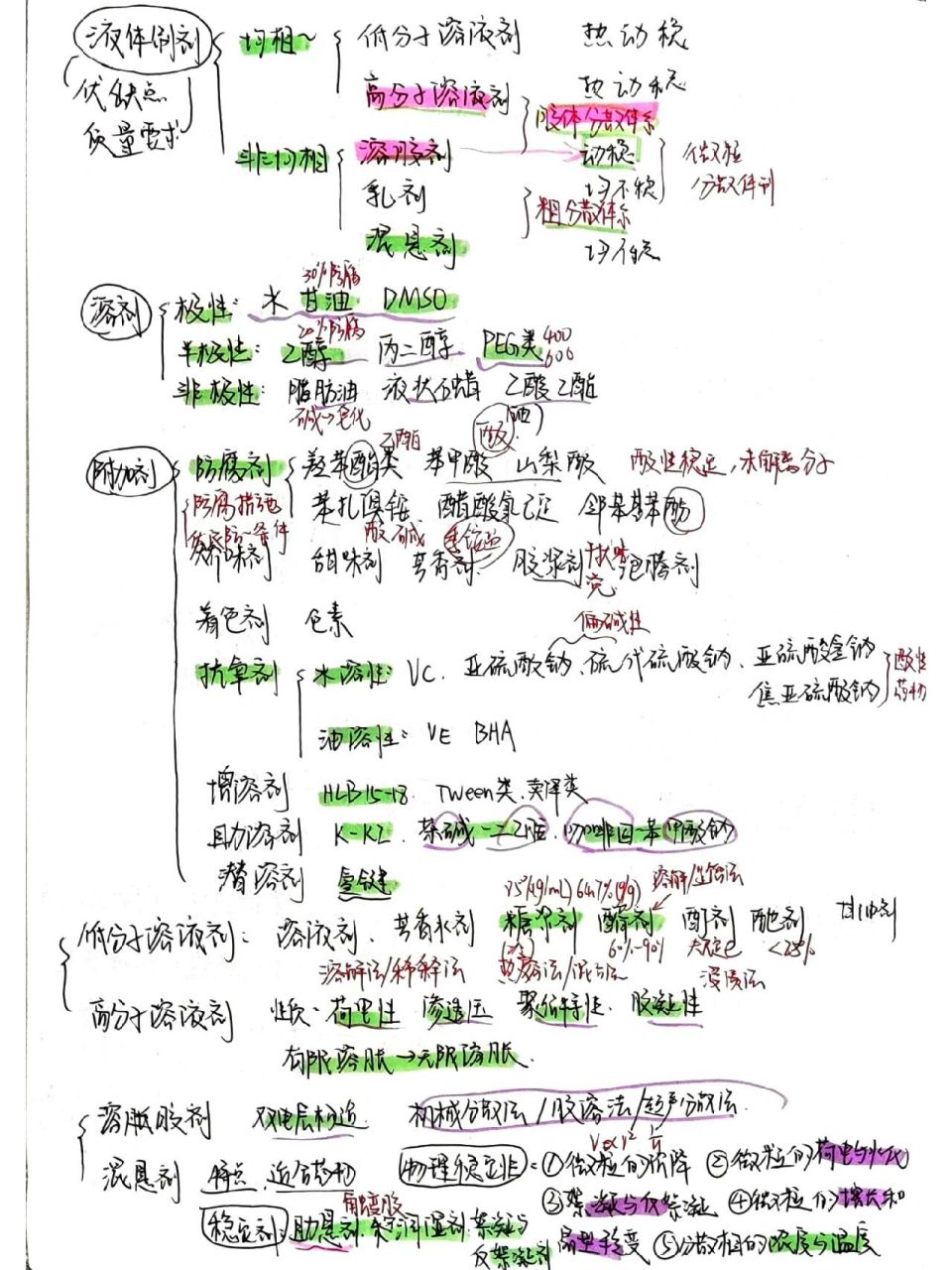 混悬剂思维导图图片