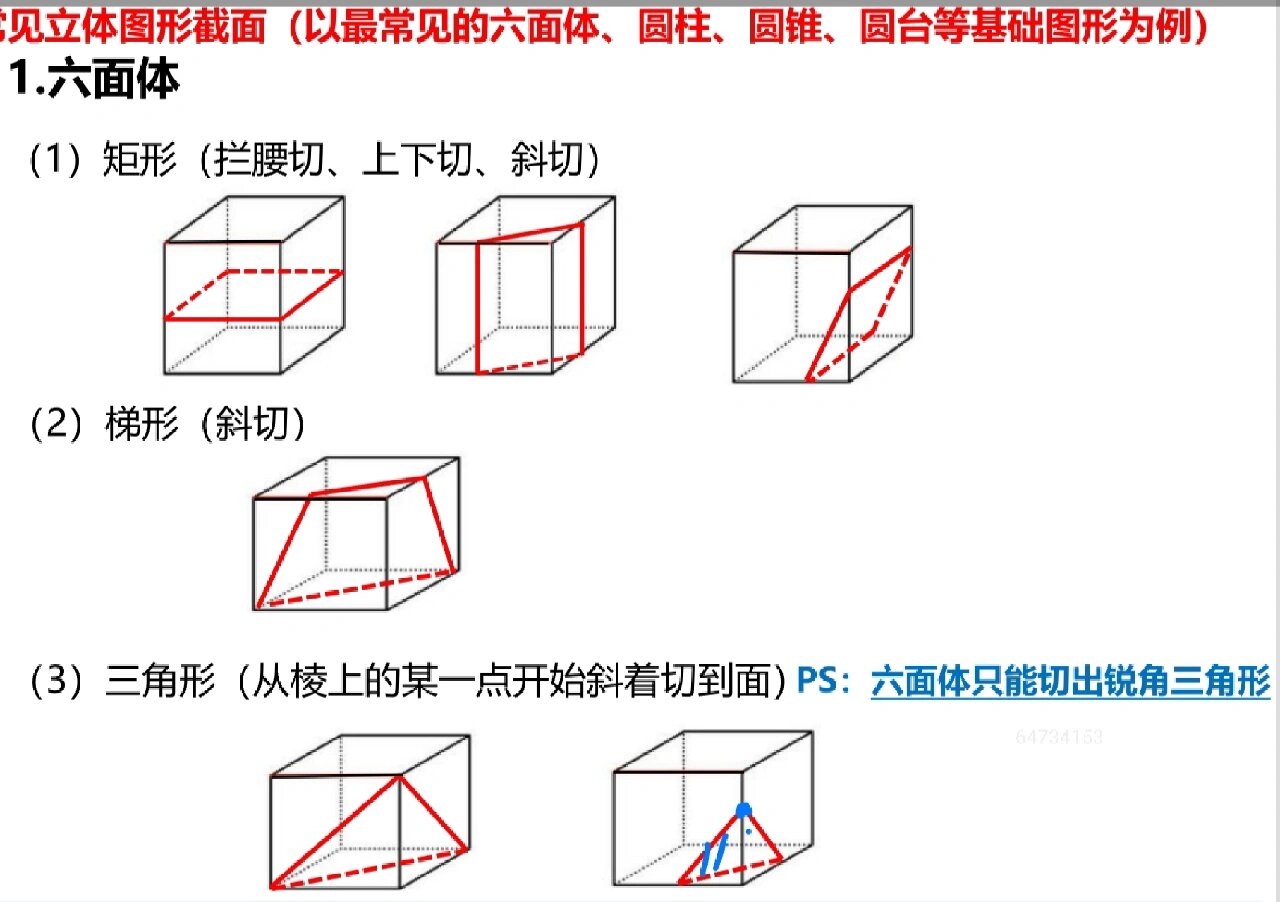 立体图形截面图片