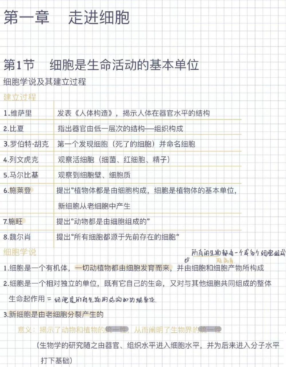 生物▏高一新教材必修一生物笔记 第一章   走进细胞 第1节   细胞是