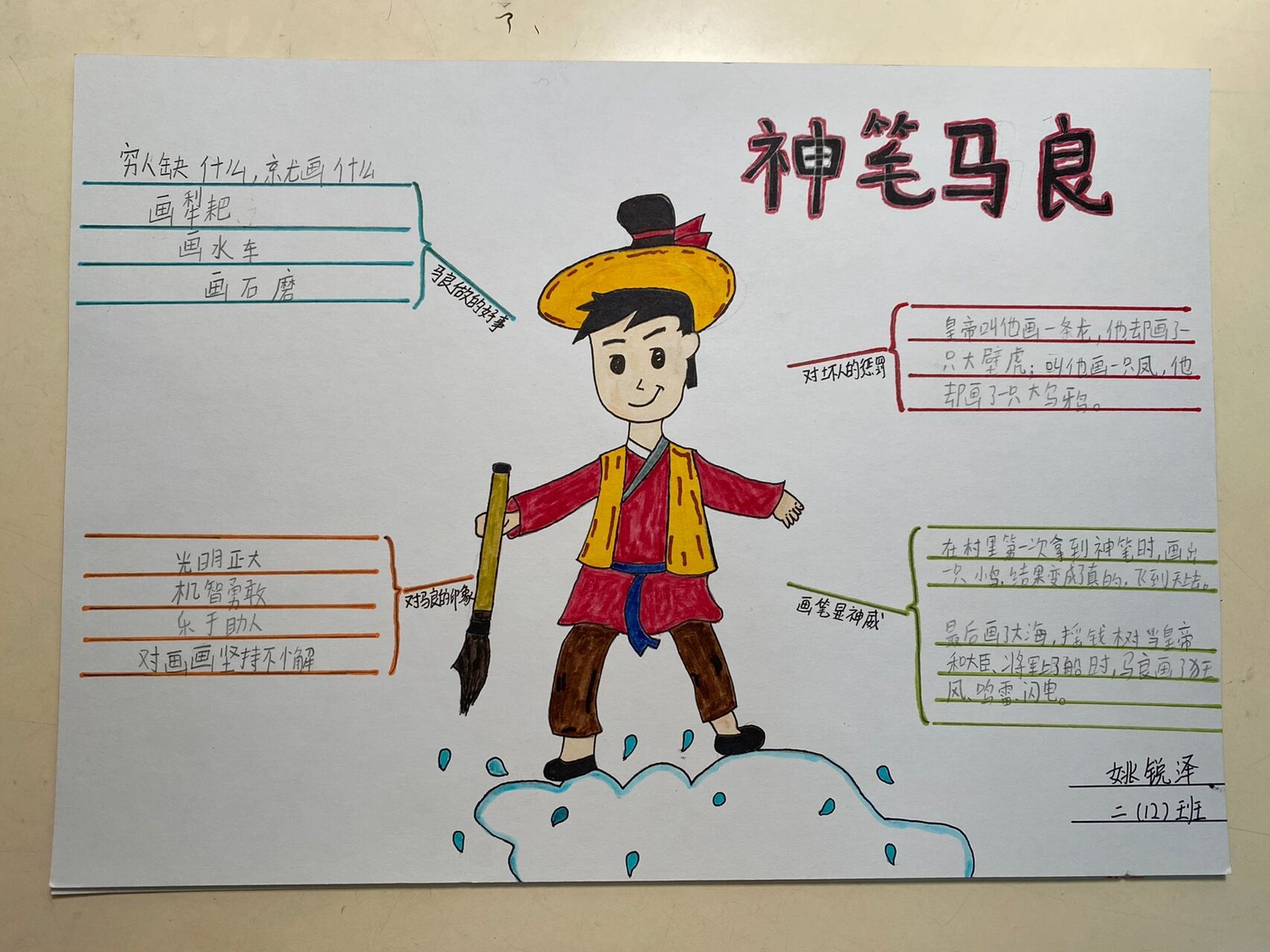 神笔马良思维导图