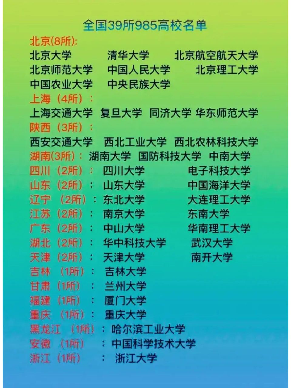 终于把全国39所985大学的名单弄明白了 看完这张图,终于把全国39所985
