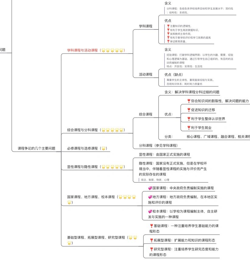 教育学第七版思维导图图片