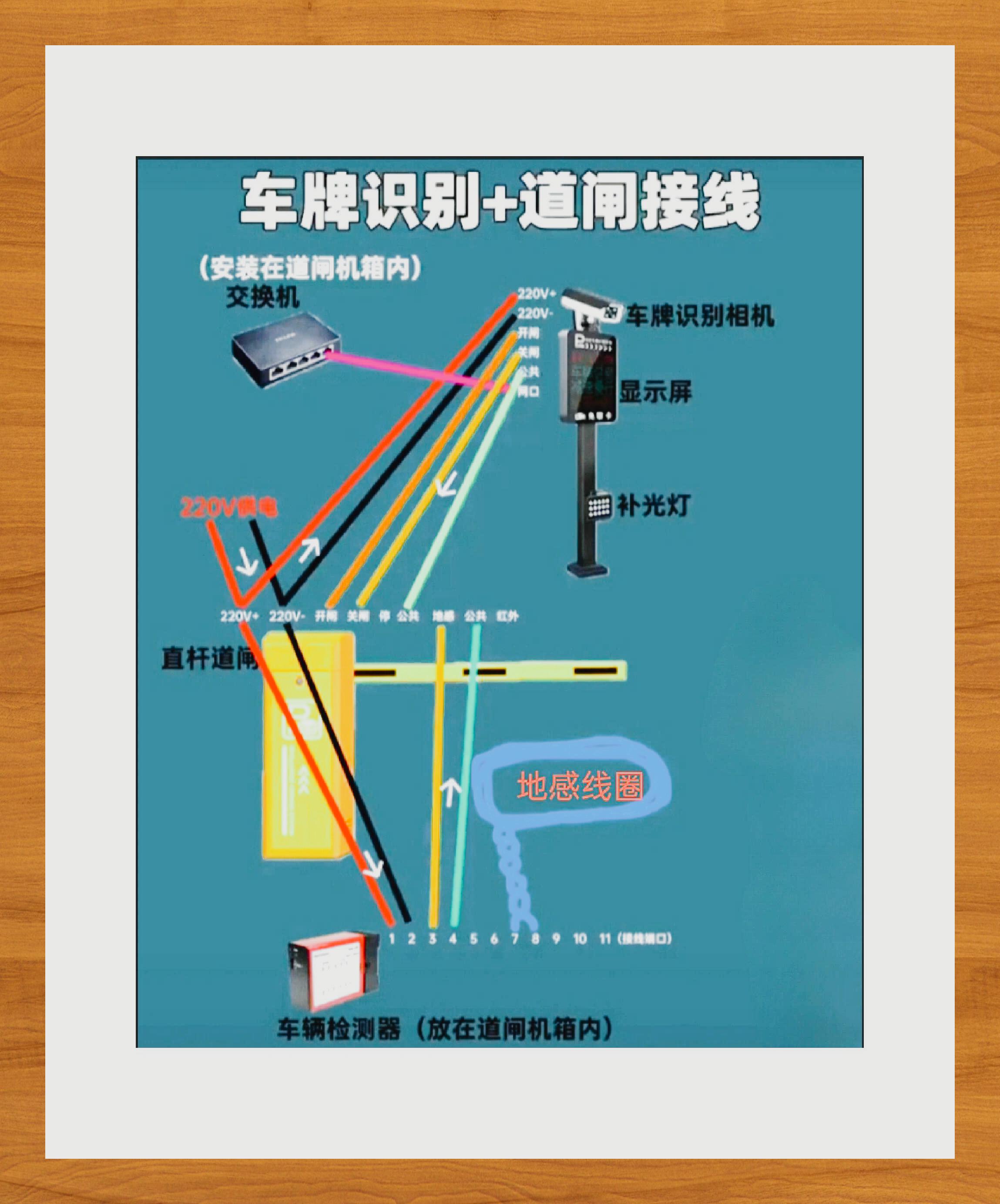 道闸工作原理图图片