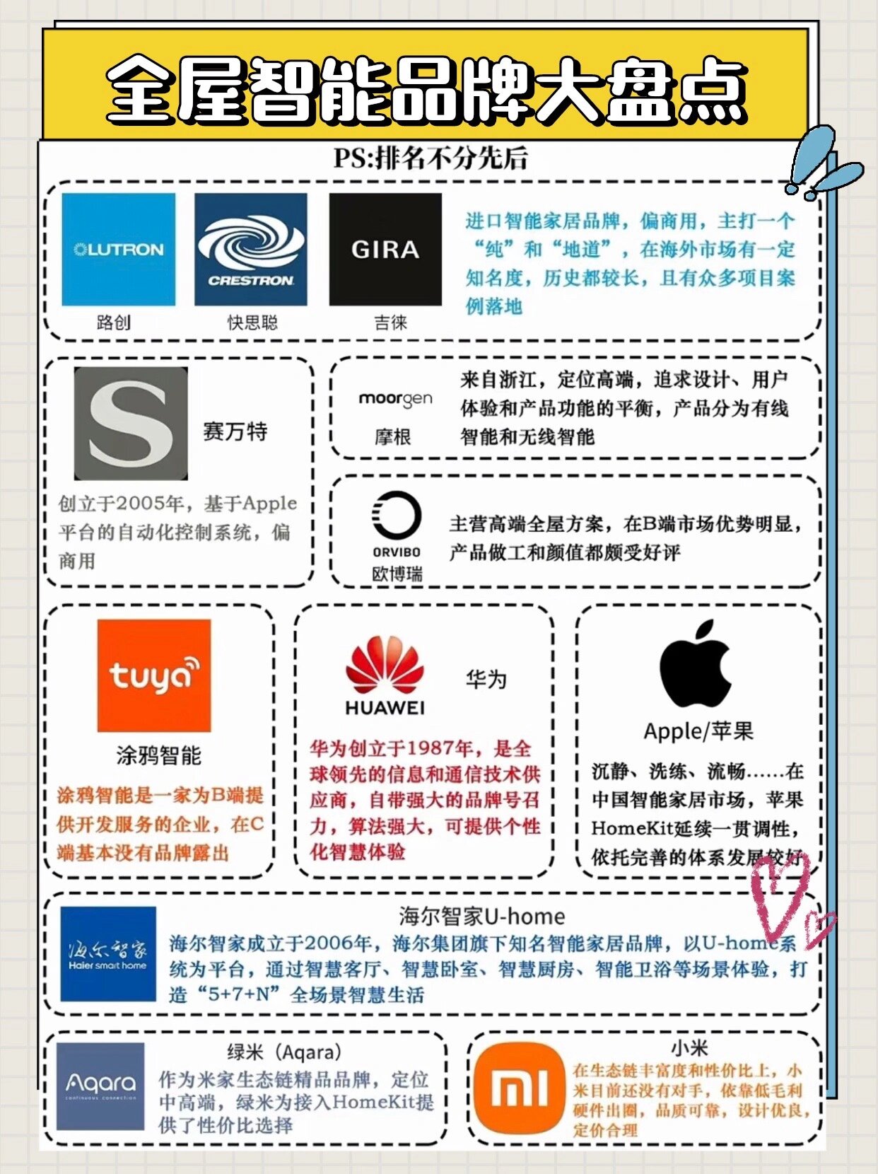 抄作业99一张图看懂智能品牌