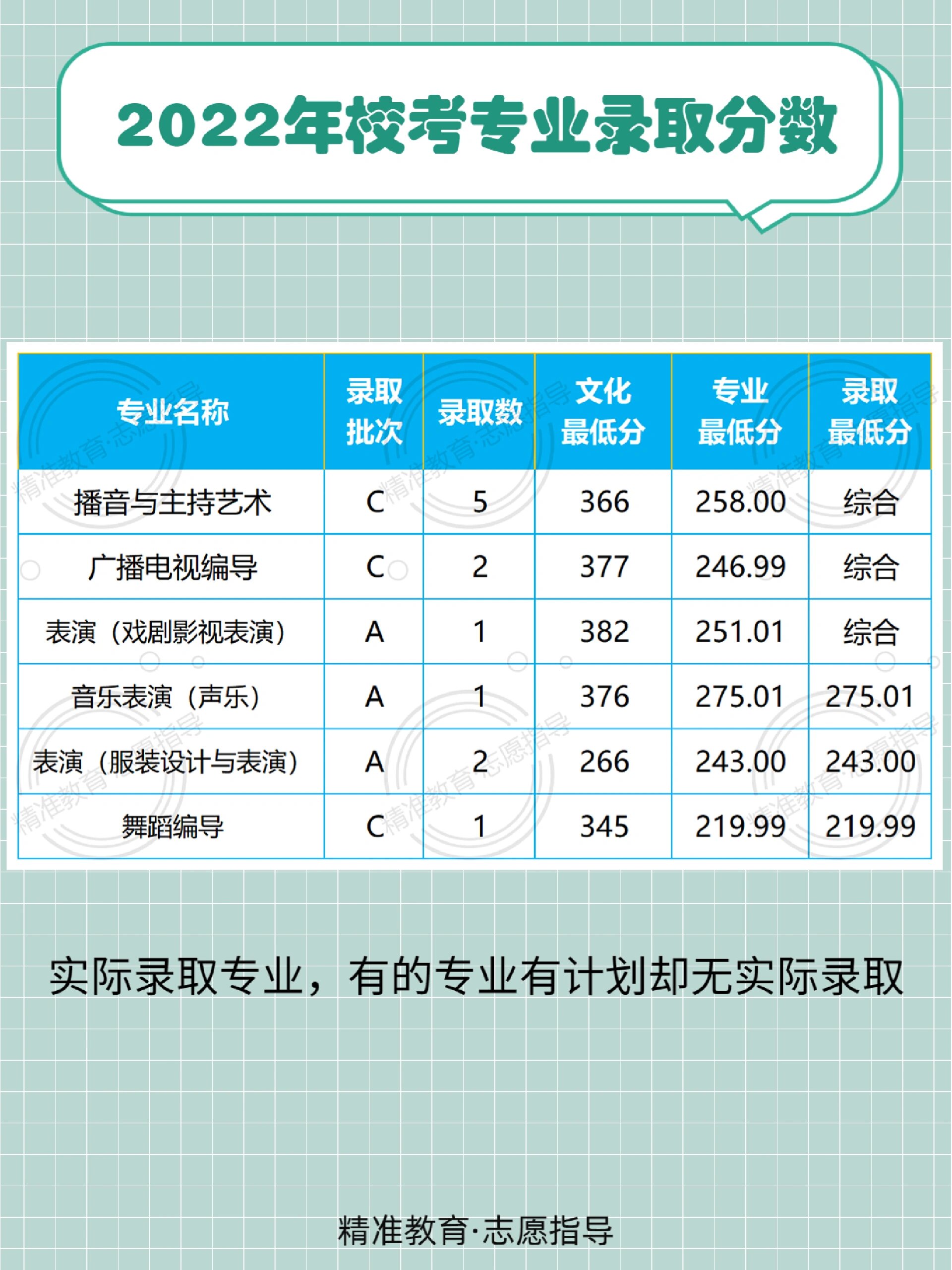 内蒙古艺术学院校考图片