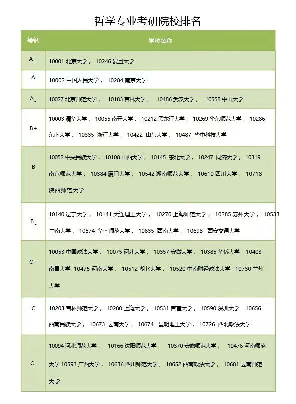 世界哲学系排行(世界哲学系排名)