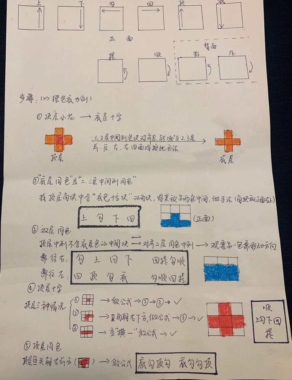 魔方层先法教学图片