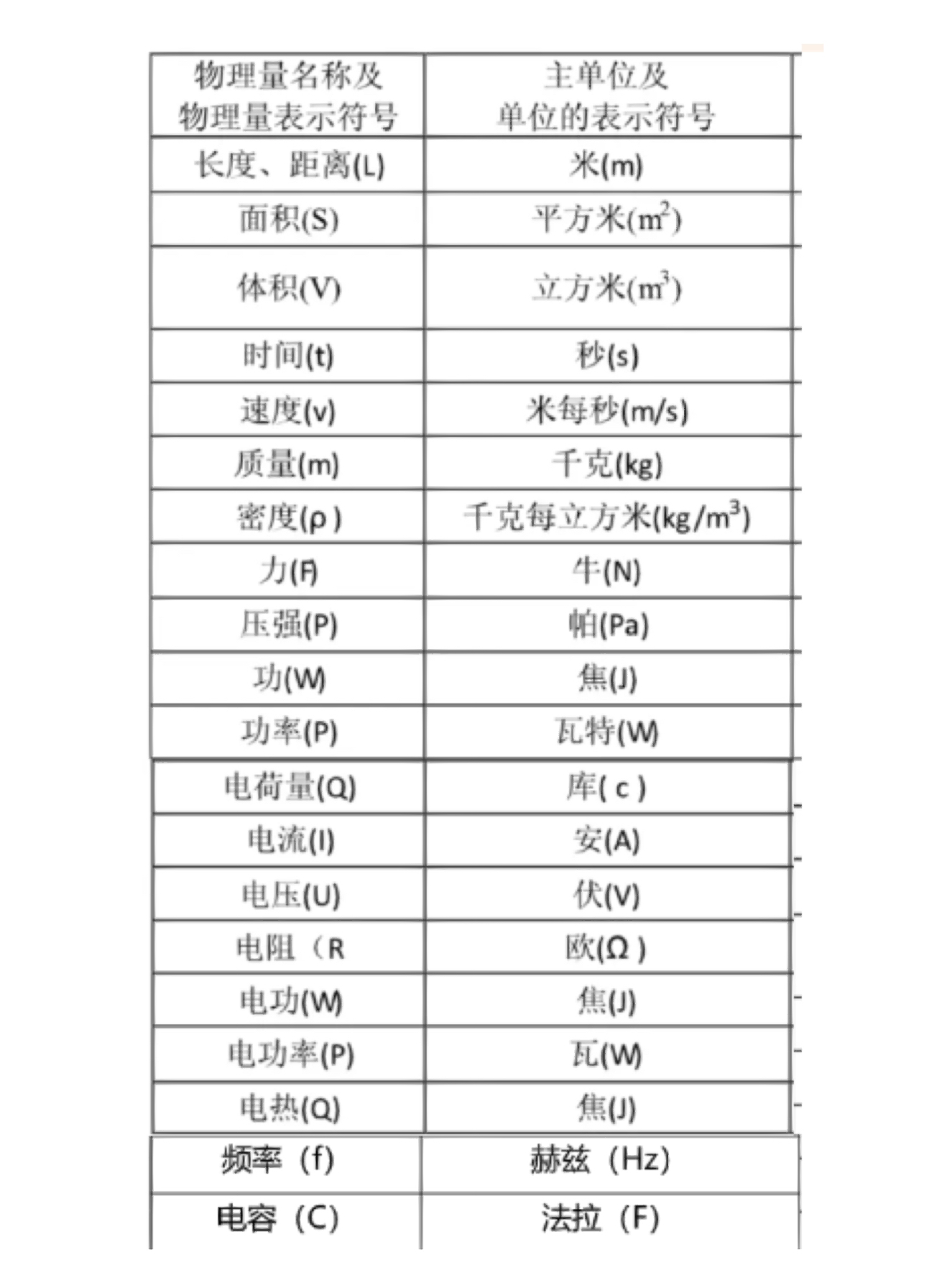 物理符号大全图解大学图片