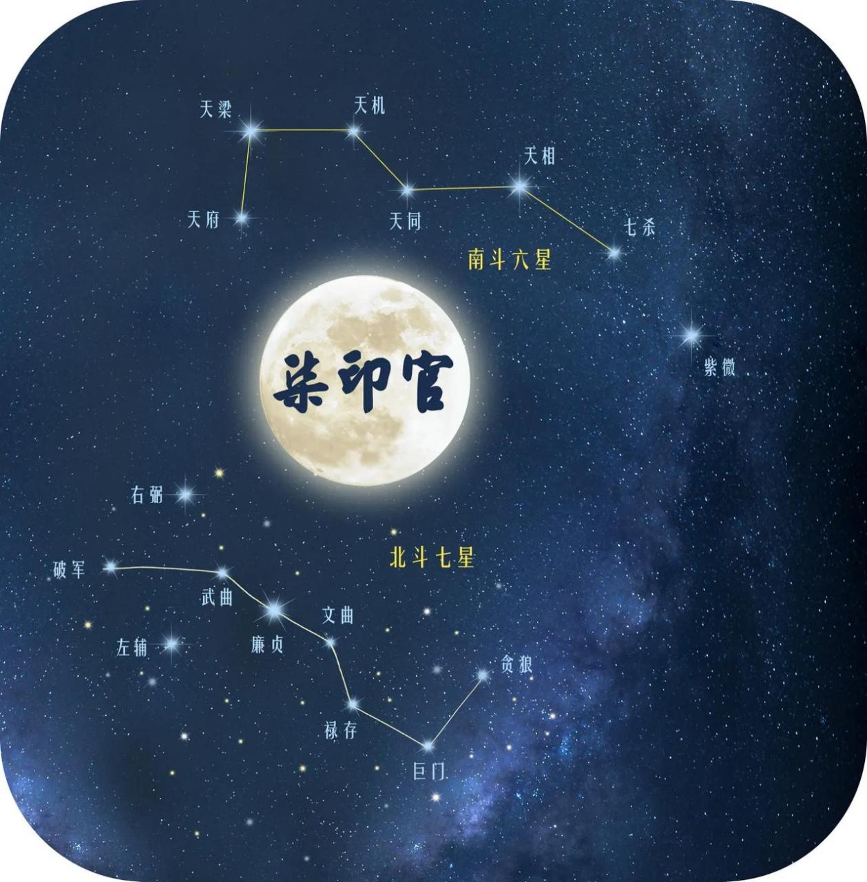 有点类似吧. 糅合了九大行星和星座,也有命宫之类的宫格.