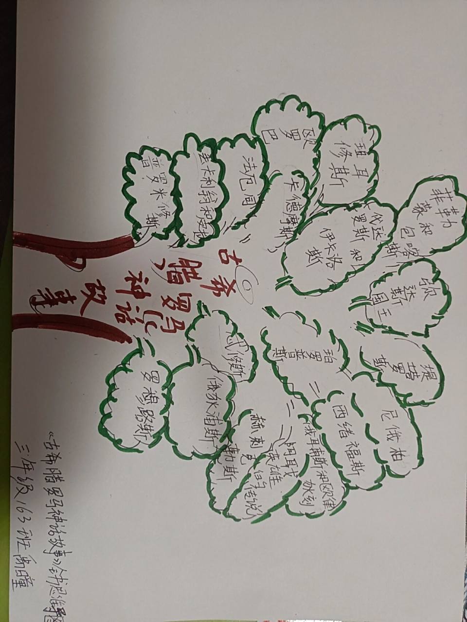 古希腊罗马神话全书思维导图