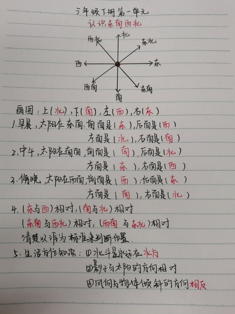 三年级下册第一单元数学笔记 "认识东南西北" 73从小教会孩子自己记
