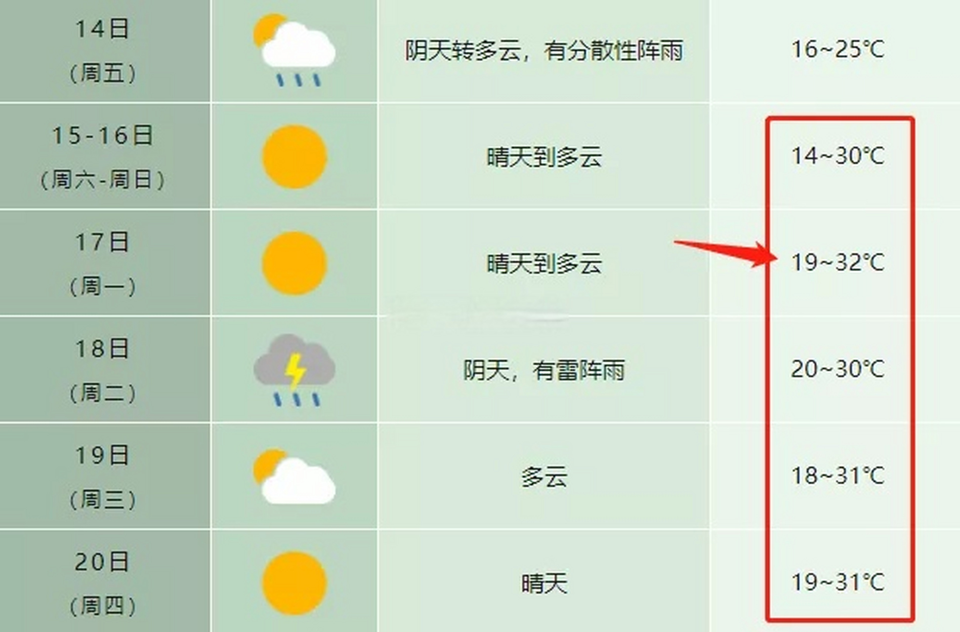 天气预报图片明天图片