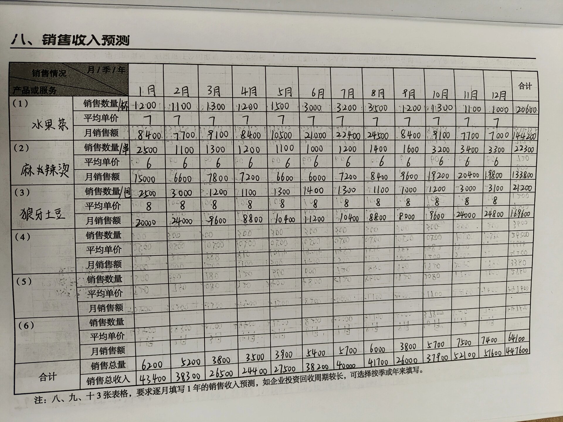 甜品店syb创业计划书完整模板(甜品店syb创业计划书企业组织结构图)